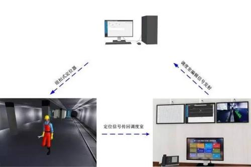 六盘水六枝特区人员定位系统三号