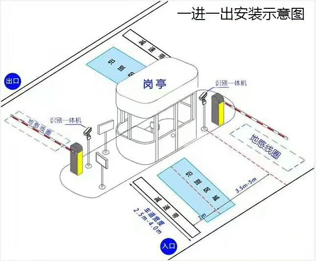 六盘水六枝特区标准车牌识别系统安装图