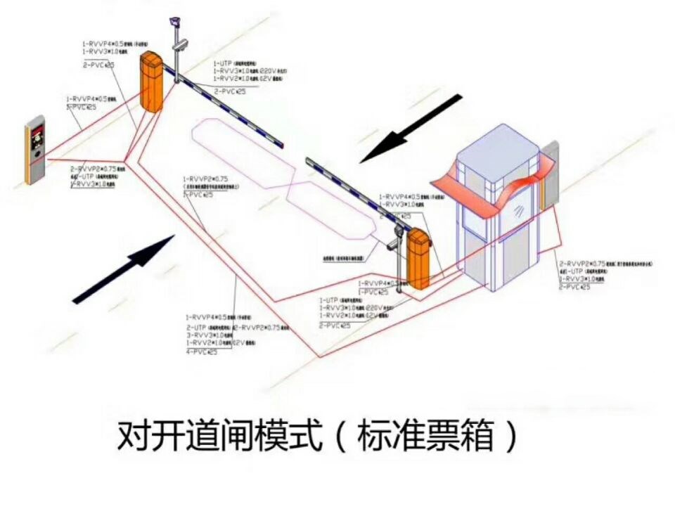 六盘水六枝特区对开道闸单通道收费系统