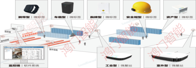 六盘水六枝特区人员定位系统设备类型