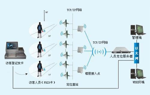 六盘水六枝特区人员定位系统一号