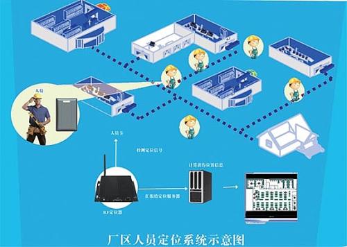 六盘水六枝特区人员定位系统四号