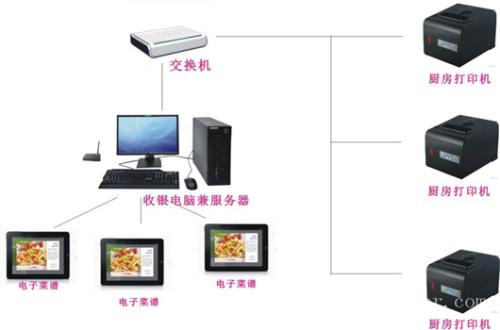 六盘水六枝特区收银系统六号