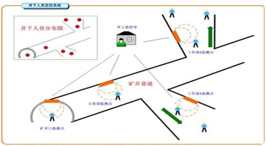 六盘水六枝特区人员定位系统七号