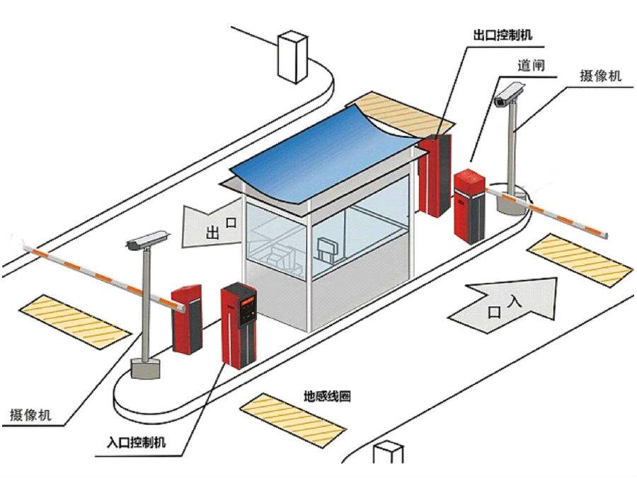 六盘水六枝特区标准双通道刷卡停车系统安装示意